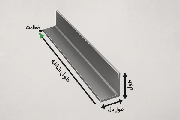 مشخصان فنی نبشی