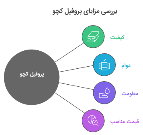 قیمت پروفیل کچو