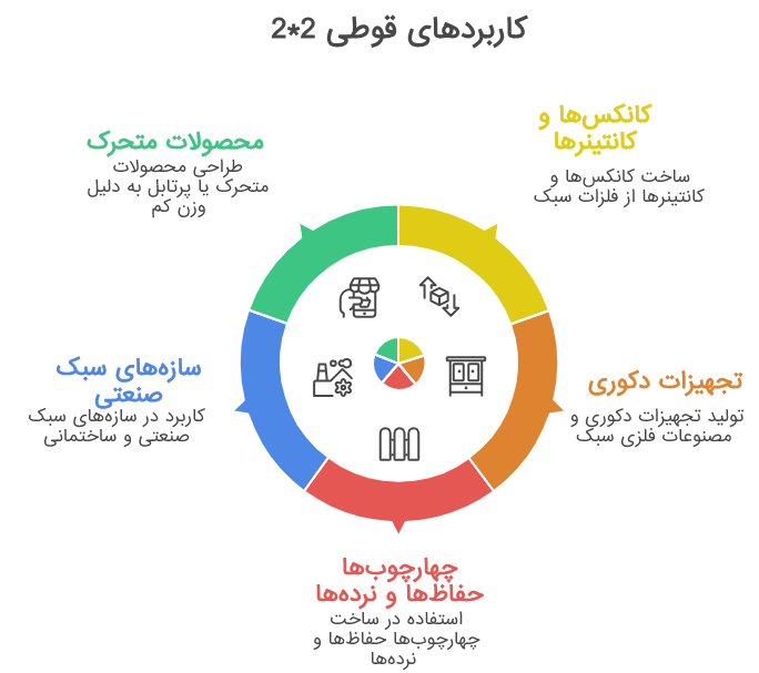 قیمت قوطی ۲در۲