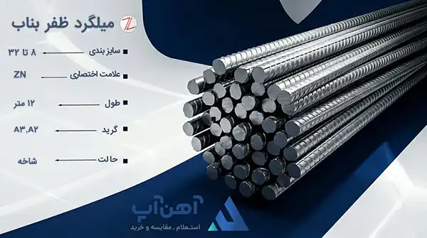 قیمت میلگرد ظفر بناب در بازار