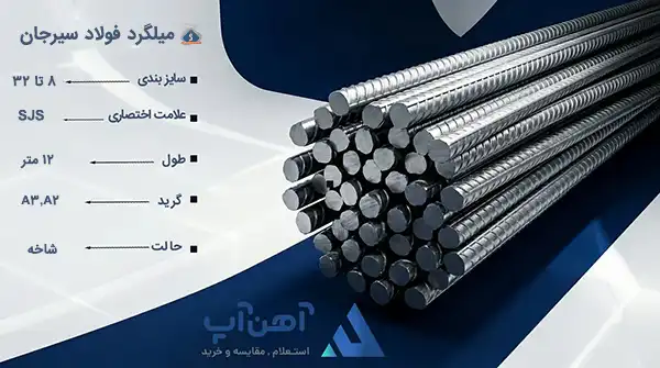 قیمت میلگرد جهان فولاد سیرجان امروز