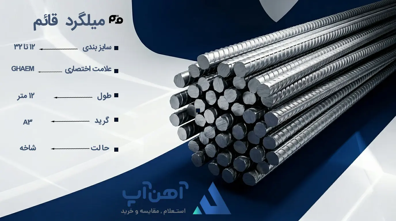 لیست قیمت میلگرد قائم