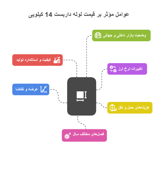قیمت داربست 14 کیلویی