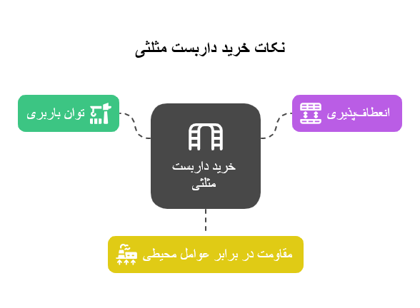 نکات خرید داربست مثلثی