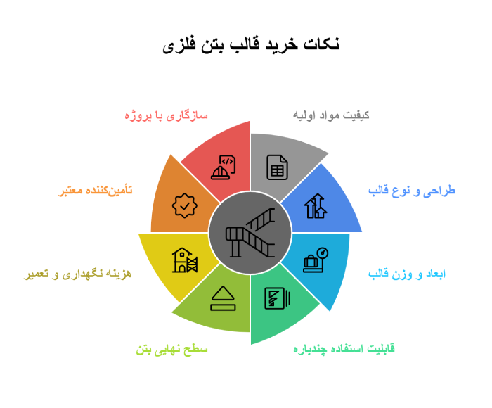 نکات خرید قالب بتن