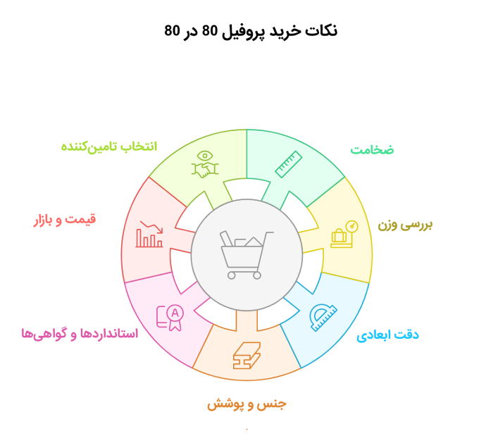 قوطی 80 در 80