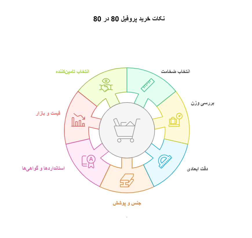 قوطی 80 در 80