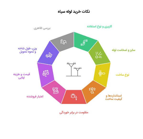 نکات خرید لوله سیاه درزدار