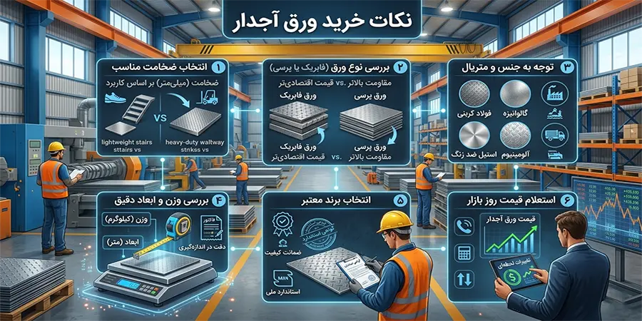 قیمت ورق آجدار 8 میل