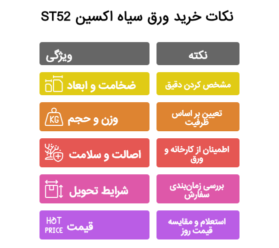 خرید ورق سیاه اکسین ST52