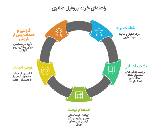 قیمت پروفیل صابری