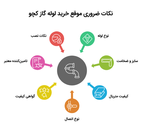 قیمت لوله گاز کچو اصفهان