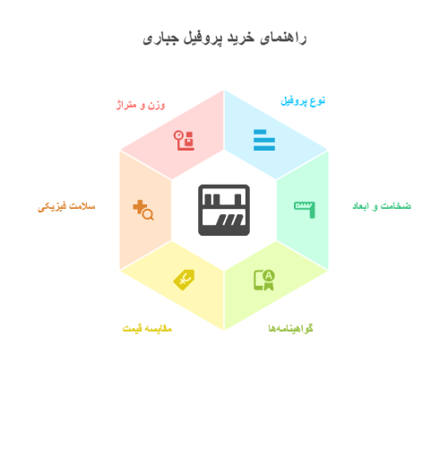 قیمت پروفیل جباری اصفهان