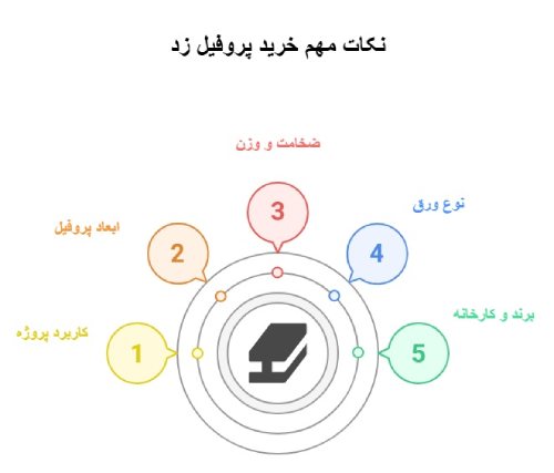 فروش پروفیل زد