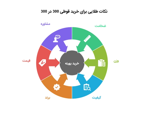 نکات خرید قوطی 300 در 300