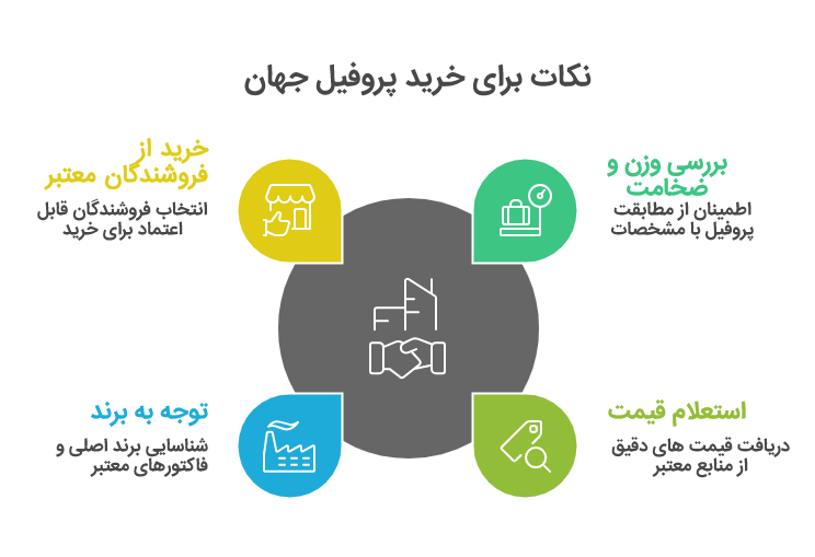 قیمت پروفیل جهان