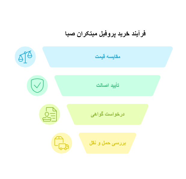 قیمت پروفیل سبک صبا