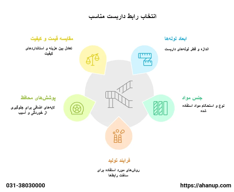 رابط داربست