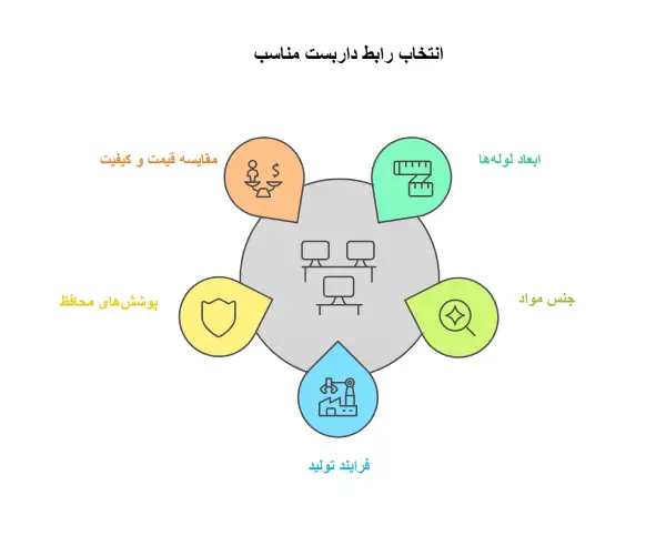 رابط داربست