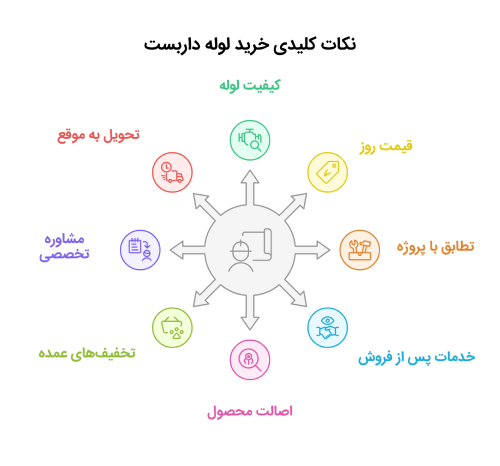 کاربردهای لوله داربست کیهان
