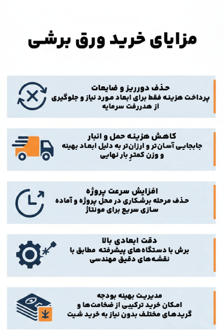 مزایای خرید ورق سیاه برشی