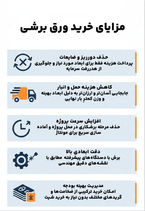 مزایای خرید ورق سیاه برشی