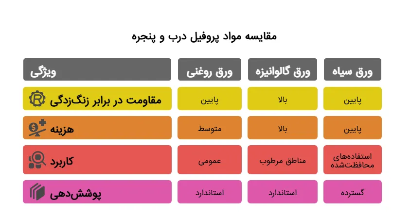 ورق پروفیل پنجره