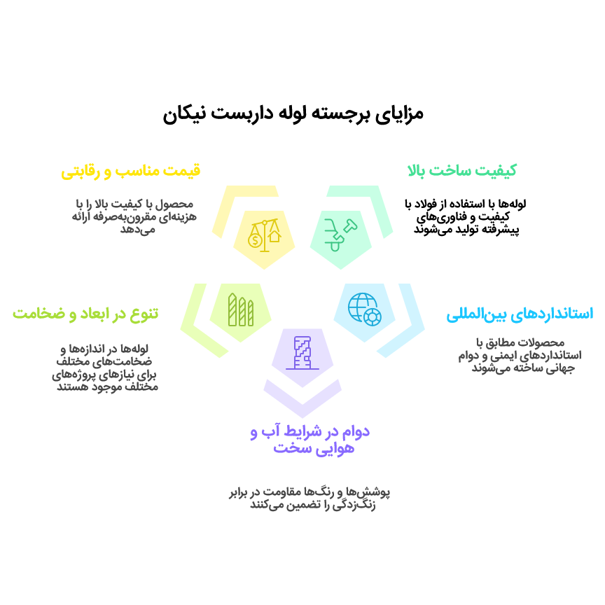 مزایای لوله داربست نیکان