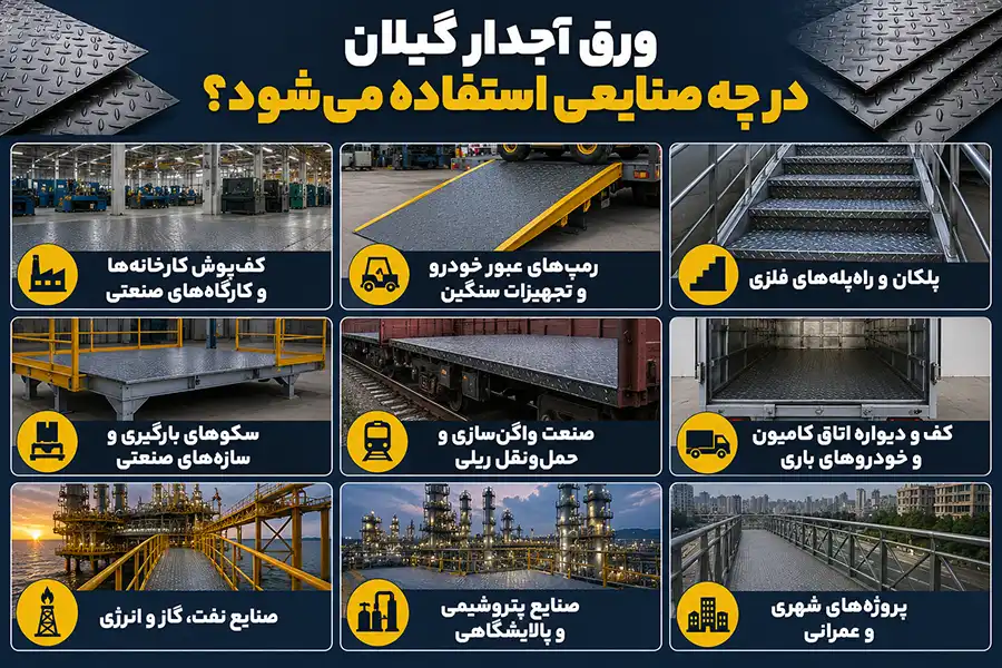 قیمت روز ورق آجدار گیلان 