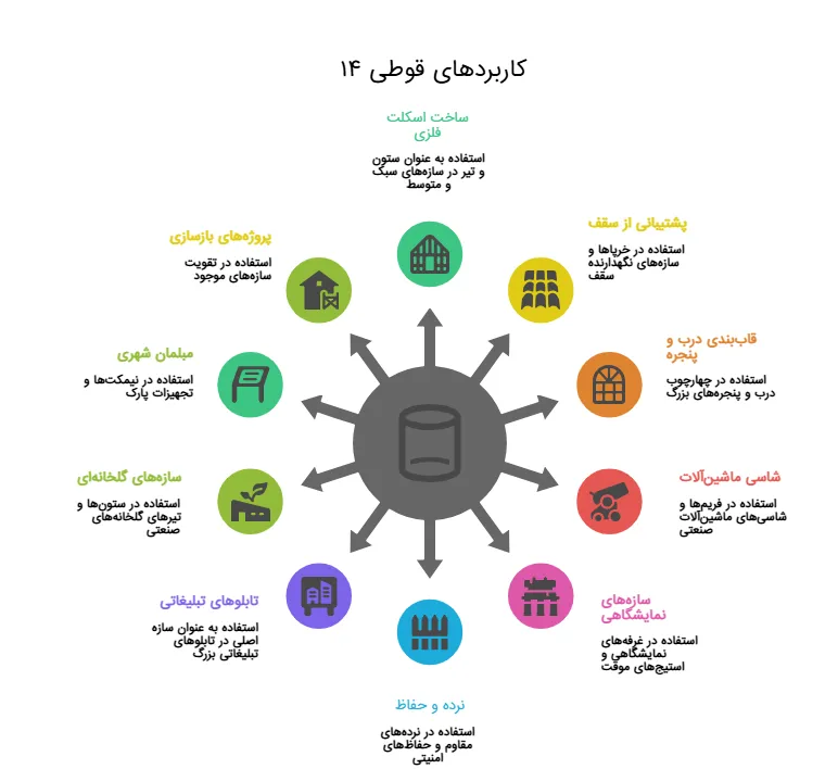 کاربرد قوطی 14