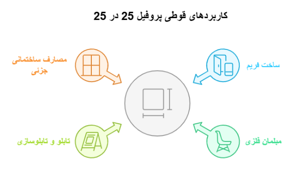 قیمت قوطی ۲۵×۲۵