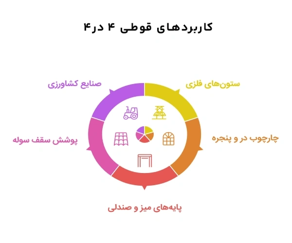 کاربردهای قوطی 4 در 4