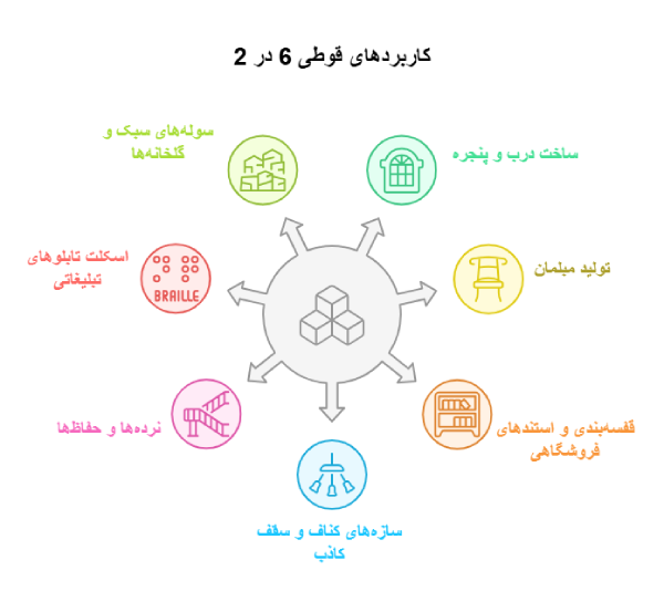 کاربرد قوطی 6 در 2