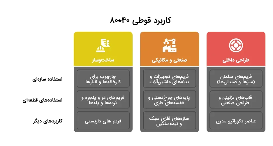 قوطی 4در 8
