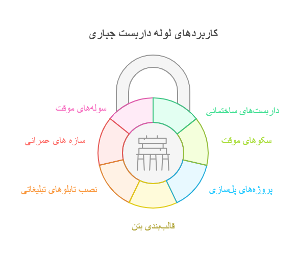 خرید لوله داربست جباری