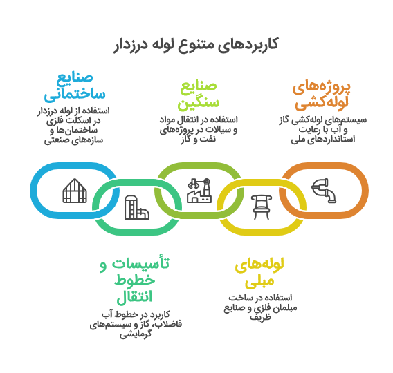 قیمت لوله درزدار
