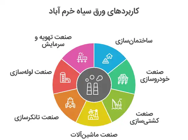 قیمت ورق خرم آباد