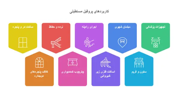 کاربرد پروفیل 100_50