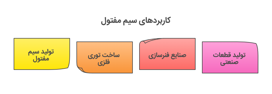 کلاف ساده ۵.۵