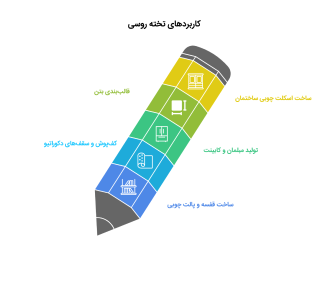 کاربردهای تخته روسی
