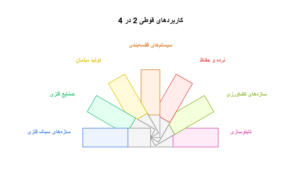 قیمت قوطی ۲*۴