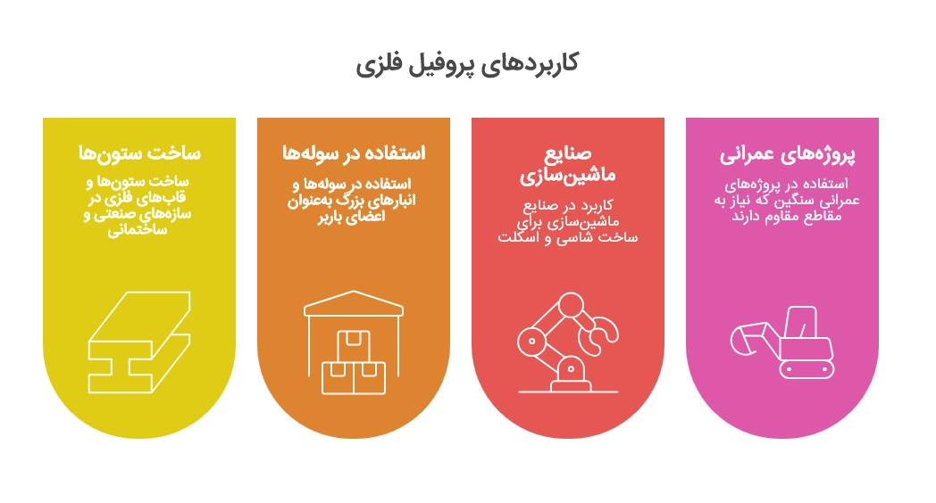 قوطی 120*180