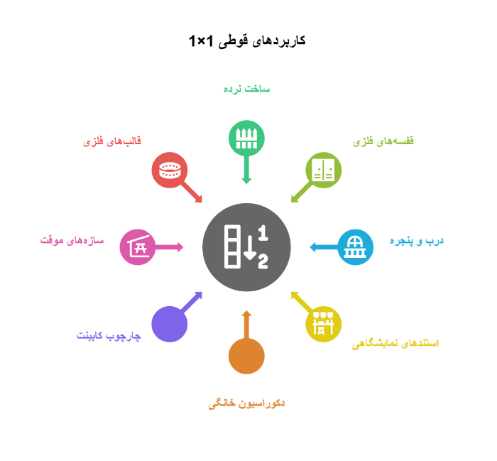 کاربردهای قوطی 1 در 1