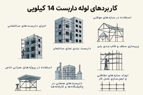 کاربردهای لوله داربست 14 کیلویی