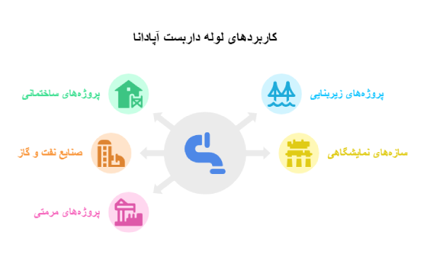 شرکت لوله و پروفیل آپادانا