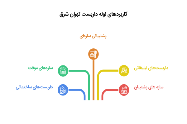 کاربردهای لوله داربست تهران شرق