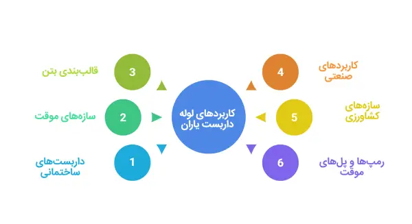 کاربردهای لوله داربست یاران