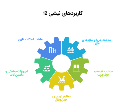 کاربرد نبشی 12
