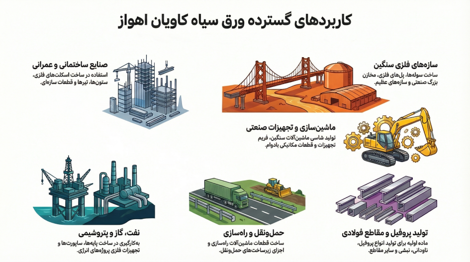 کاربردهای ورق کاویان