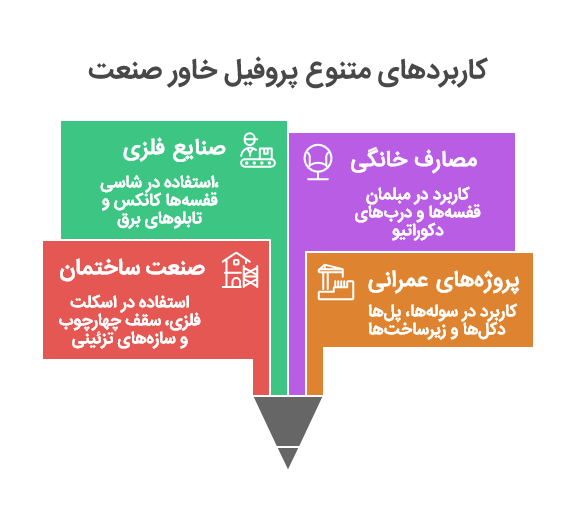 قیمت پروفیل خاور صنعت